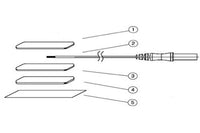 Électrodes