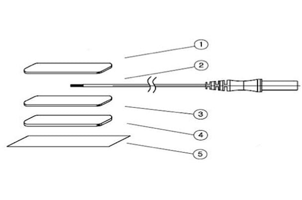 Électrodes