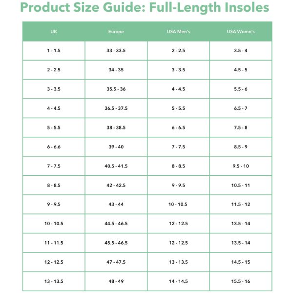 OrthoSole size break down guide